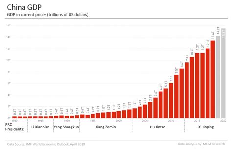 progressive growth reddit|3 years of growth (2020